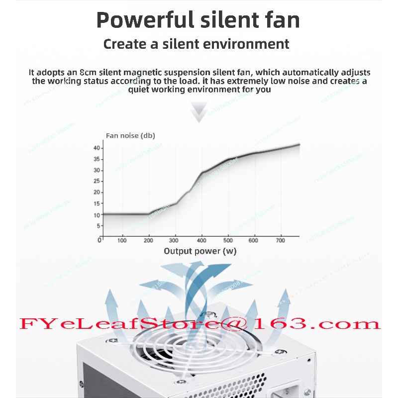 SFX Full Module Pure White 750 - Sfx Power Supply 850W Gold 评论和价格