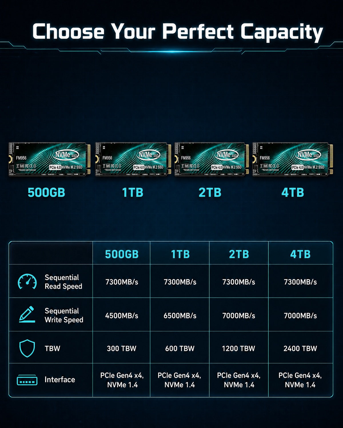 Powerhouse FM956 PCIe 4.0 NVMe - M.2 Nvme 4Tb Pcie 4.0 Ssd 评论和价格